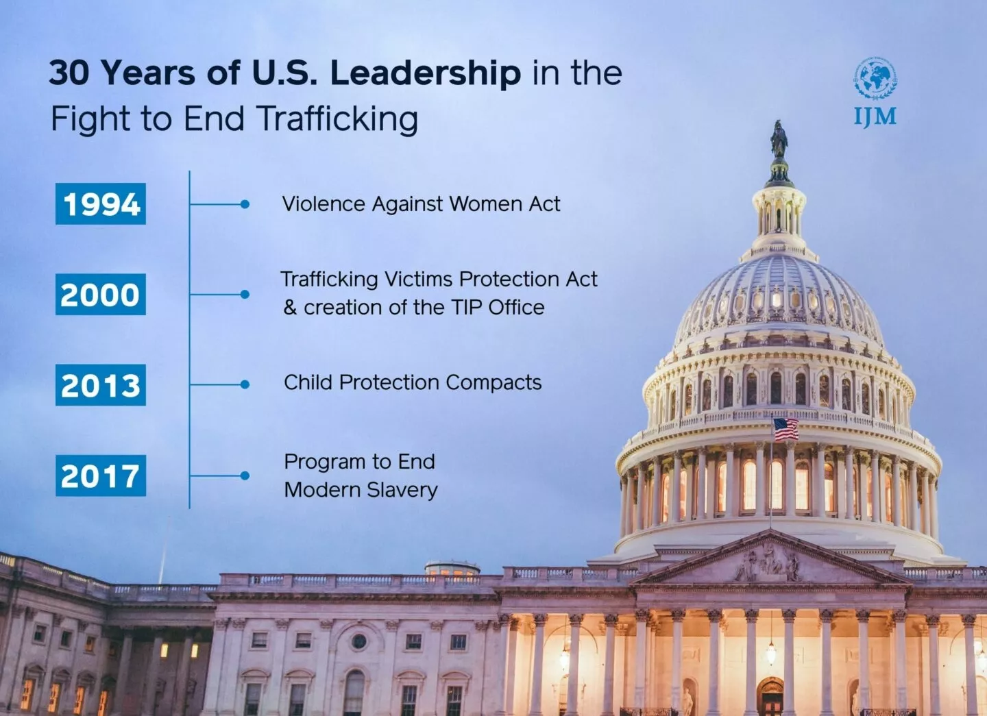 30Yr-US-LeadershipFightEndTrafficking1__